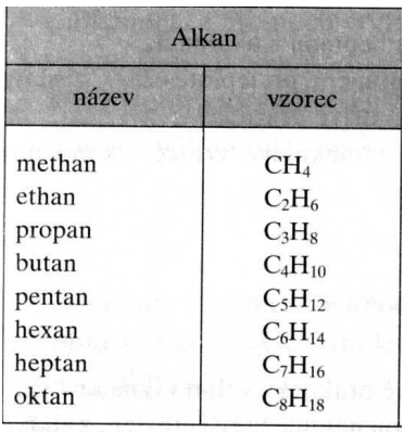 Тест алканы ответы