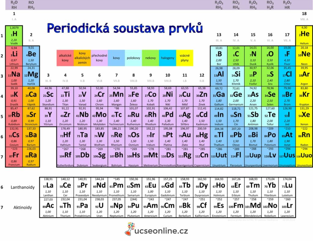 Fyzikalne a chemicke vlastnosti prvkov skupiny medi