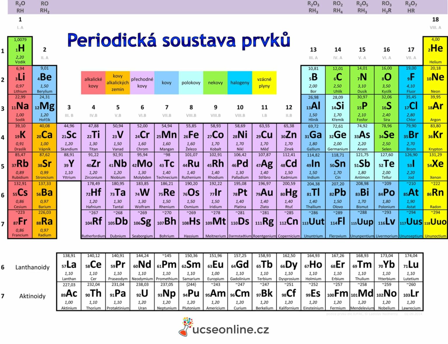 periodick-soustava-prvk-chemie-u-se-online-v-e-co